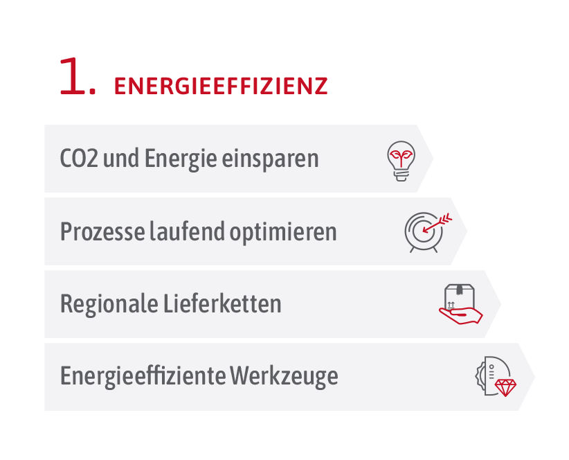 Unser Nachhaltigkeitskonzept: Energieeffizienz