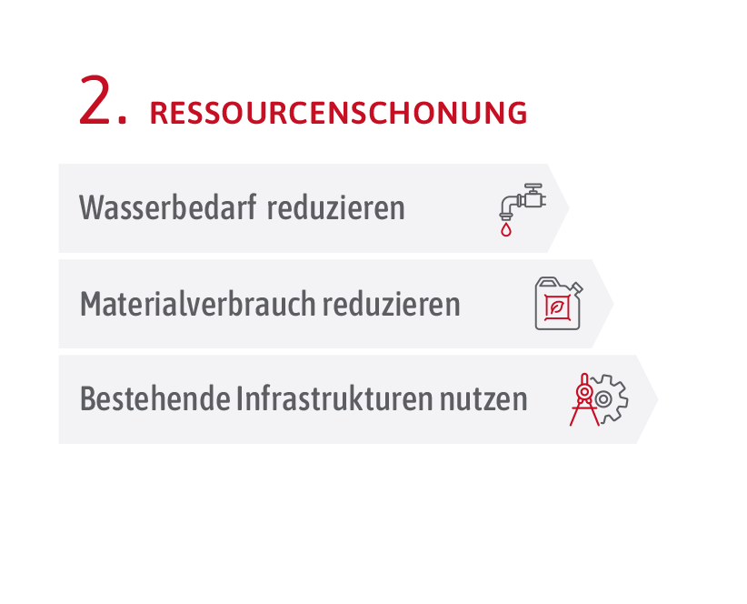 Unser Nachhaltigkeitskonzept: Ressourcenschonung