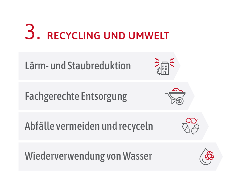 Unser Nachhaltigkeitskonzept: Recycling und Umwelt